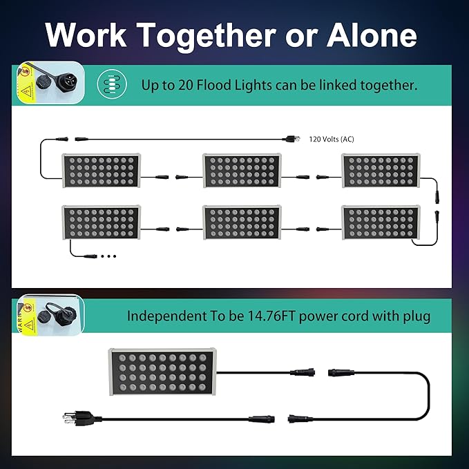 Party Lights Outdoor Smart Flood Light, 180W RGBCW Color Changing LED, 2700–6500K Tunable White, WiFi App & Voice Control, 50 Scenes, 1–100% Dimmable, IP65 Linkable Wall Washer Lights