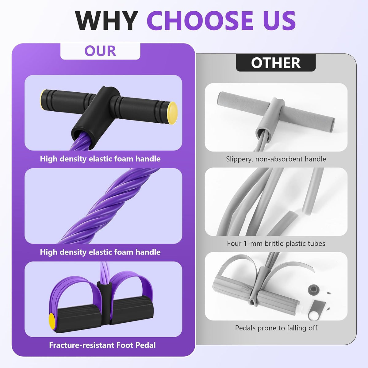 Skiennix Upgraded Pedal Resistance Band - Durable Exercise Tool with 6 Tension Ropes for Core & Arms