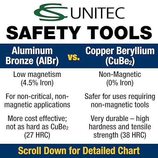 CS Unitec | Non-Sparking Aluminum Bronze Standard Combination Wrench | 2-9/16 in