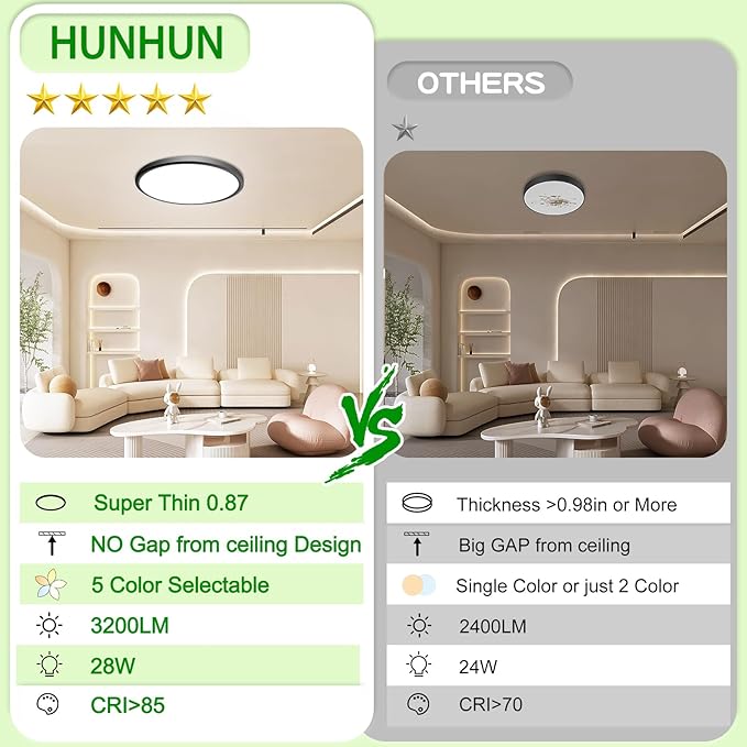 Hunhun 2 Pack 3200lm LED Flush Mount Ceiling Light 28W 12 Inch 5CCT Adjustable Super Slim 0.87 inch Round Ceiling Lamp for Bedroom, Living Room, Kitchen, Laundry - Black