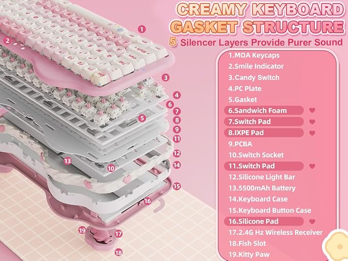YUNZII C75 Cute 75% Wireless Mechanical Keyboard (Pink, Candy Switch) | Creamy Cake Keyboard, BT5.0/2.4G/USB-C, Hot-Swap, NKRO, PBT MOA Keycaps,5500mAh RGB Gasket Mount for Mac/Win/Gaming/Office