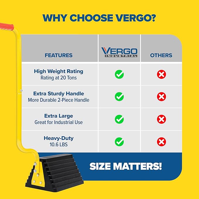 Vergo Industrial Extra Large Wheel Chock with Handle - Heavy Duty Molded Rubber XL Wheel Chock for Trucks, Trailers, RVs or Large Freight Equipment - Max Weight Capacity 20 Tons / 40,000 lbs