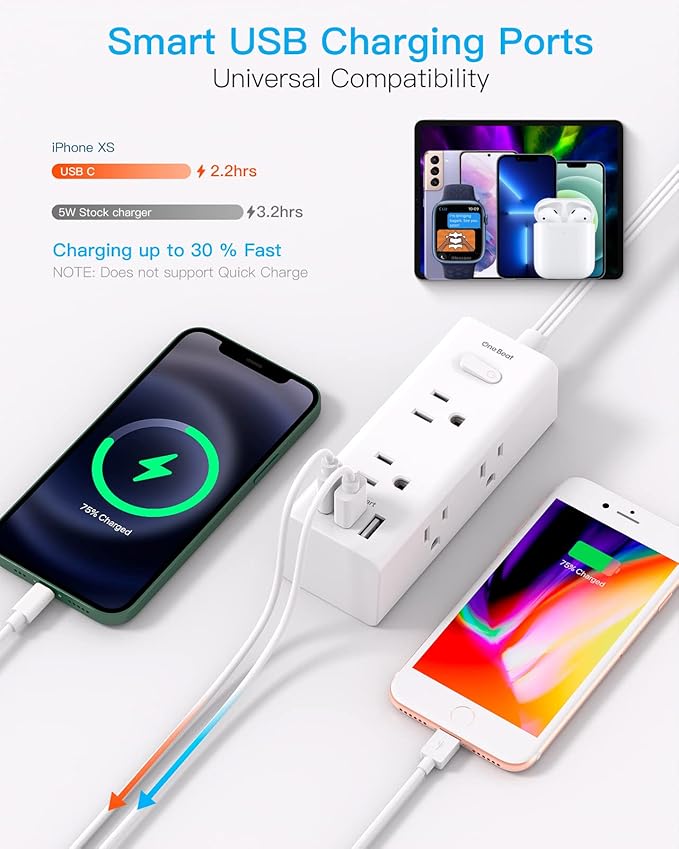 15Ft Extension Cord with Multiple Outlets, Flat Plug Power Strip Surge Protector with 15 Ft Long Cord, 6 Outlet 3 USB Ports (1 USB C), Multi Outlet Wall Plug for Travel, College, Dorm Room Essentials