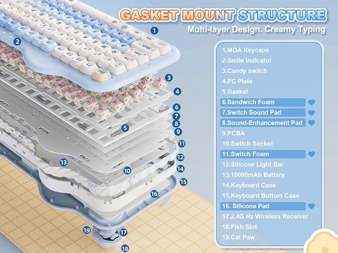 YUNZII C98 Cute Cake Wireless Mechanical Keyboard(Blue, Candy Switch) | 99 Keys with Number Pad, Hot Swap, PBT MOA Keycaps, BT5.0/2.4G/USB-C, Gasket Mount, Custom RGB Backlit for Win/Mac