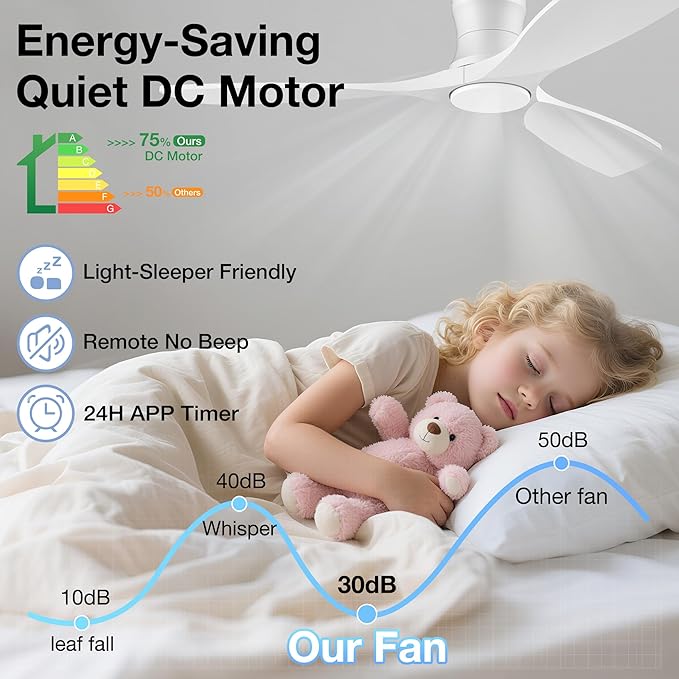 52in Smart Low Profile Ceiling Fans with Lights Remote,Quiet DC Motor,Outdoor Indoor Flush Mount Ceiling Fan,Control with WIFI Alexa App,Dimmable,6-speed,3 White Wood blades,for Modern Bedroom Patio