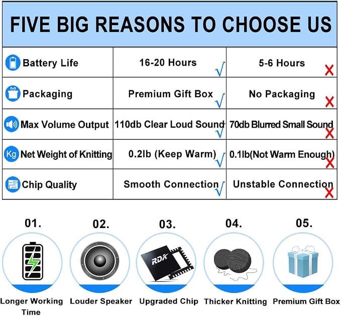 Bluetooth Beanie Headphones Hat Unique Christmas Tech Gifts