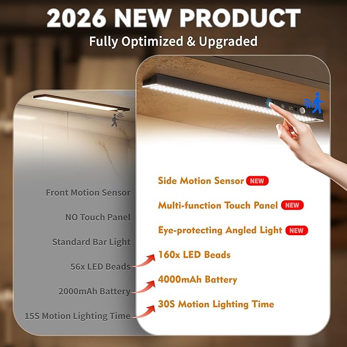 5Pack Touch Control Under Cabinet Lighting, 160LED Super Bright, 4000mAh Long-Lasting, Magnetic Rechargeable Motion Sensor Under Counter Lights for Kitchen, Closet, Remote, Dimmable, 3CCT丨Black