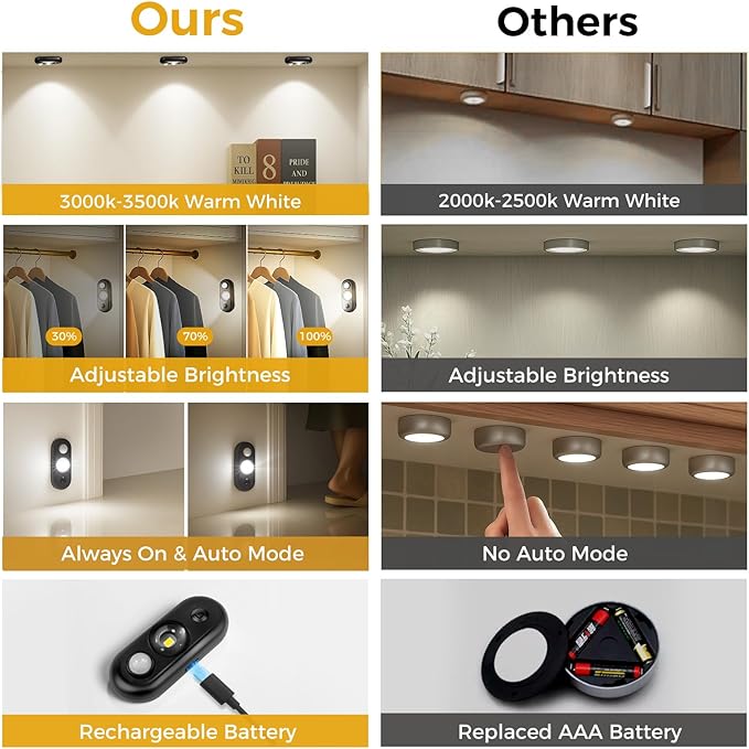 LED Motion Sensor Puck Lights, Small Rechargeable Under Cabinet Light, Dimmable Daylight White Closet Lights, Wireless Under Cabinet Lighting for Drawer, Kitchen (4 Pack, Black)