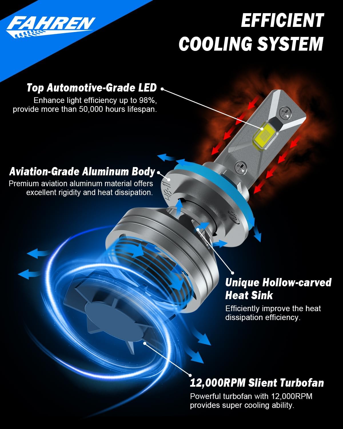 FAHREN H11 9005 Light Bulbs Combo, 60000LM Super Brighter 6500K H9 H8 HB3 Driving Light Bulbs with Fan, Plug and Play, Off-Road Use or Fog Light, Pack of 4
