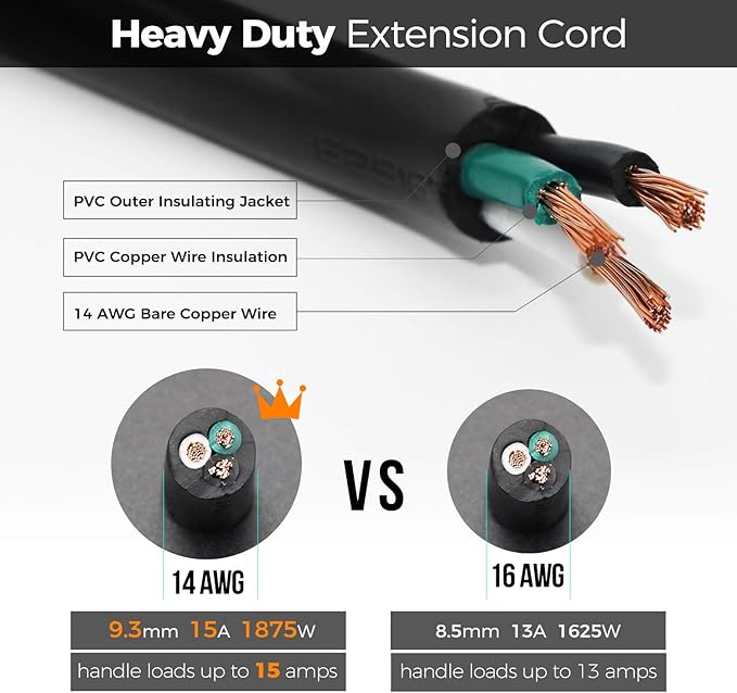 FIRMERST 15 Amp 1 Foot 3 Prong Extension Cord 14 Gauge 1875W UL Listed Black, 3 Pack