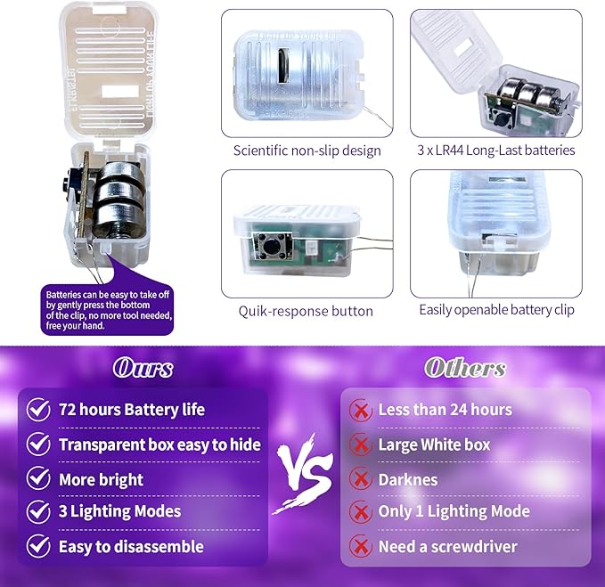 ZGWJ 8 Pack Fairy Lights Battery Operated, 7ft 20 Mini LED Fairy String Lights Silver Wire 3 Modes for DIY, Parties, Wedding, Bedroom, Halloween Christmas Decoration Purple