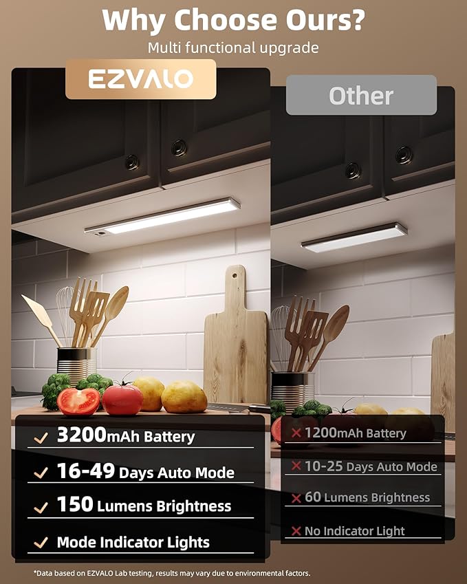 EZVALO 1-Pack Under Cabinet Lights, 3200mAh Rechargeable Motion Sensor Light Indoor, Wireless Closet Lights Battery Operated, with 3 Color Temps, Dimmable, Magnetic, for Kitchen, Stair, Pantry(12inch)