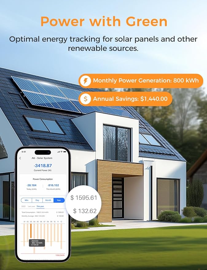 Refoss Smart Home Energy Monitor, Native Open API & Web UI (No Cloud Required), Real Time Electricity Usage Monitor, Power Consumption Meter Works with Home Assistant & MQTT, Solar Net Metering, ETL | Smart Home Energy Monitor