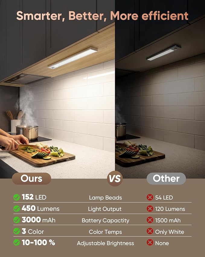 12inch Under Cabinet Lighting Wireless, 152LED Motion Sensor Light Indoor, Rechargeable Closet Lights, 3 Color Temps & Dimmable, Stick On Under Counter Lights for Kitchen, Pantry, 1 Pack