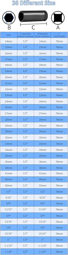 Meccion 1/2 Inch Drive Impact Socket 35mm Metric, 6 Point Cr-Mo Deep Impact Socket, 78mm Length