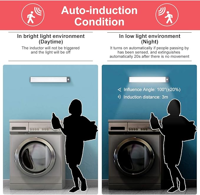 LED Motion Sensor Cabinet Light,Under Counter Closet, Wireless USB Rechargeable Kitchen,54-LED Battery Powered Operated Light, for Wardrobe,Closets,Cabinet,Cupboard
