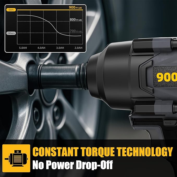 900Ft-lbs(1200N.m) Cordless Impact Wrench 1/2” Brushless, Compatible with DeWAL 20V MAX Batteries, 3-Speed High Torque, Constant Torque Technology, Tool Only-Battery and Charger Not Included