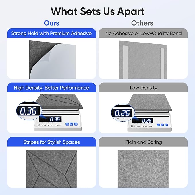 12 Pack 12" X 12" X 0.4" Acoustic Panels for Wall Sound Absorbing, P-Stripes Square Self-Adhesive Sound Panels, High Density Suitable for Multiple Scenarios(MoonLight Gray)