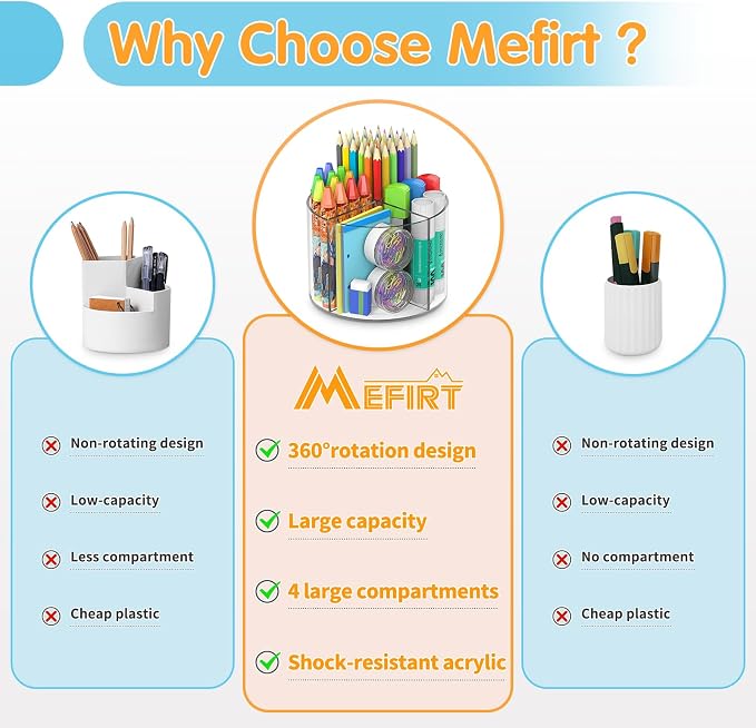 Mefirt Acrylic Pen Holder, 360 Degree Marker Organizer for Desk, Rotating Desk Storage With 4 Compartments, Art Supply Crayon Holder for Office School Home, Clear
