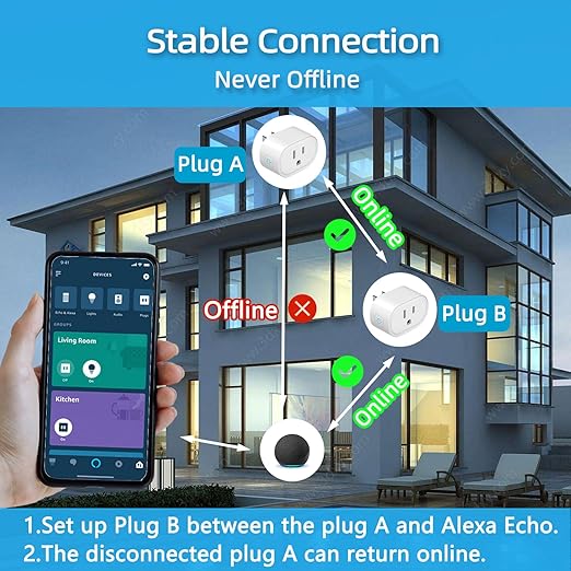 YNF Mini Smart Plug, Simple Setup with One Voice Command, Smart Plugs That Compatible with Alexa , Remote Control, Timer & Schedule, BLE Mesh Plug Requires Alexa Echo （4 Pack）