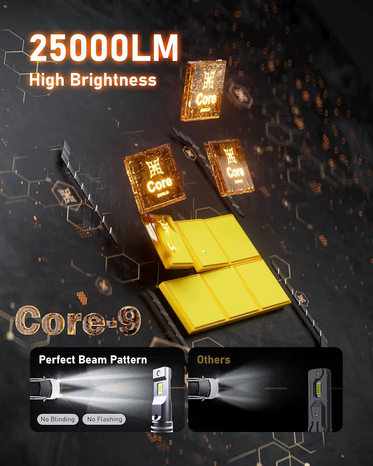 Hikari 2025 Core 50000LM 9005/HB3 & 9006/HB4 LED Fog Light, 45W Core LED Fog Light, 6000K Cool White, IP68 Waterproof,Plug & PlayPack of 4