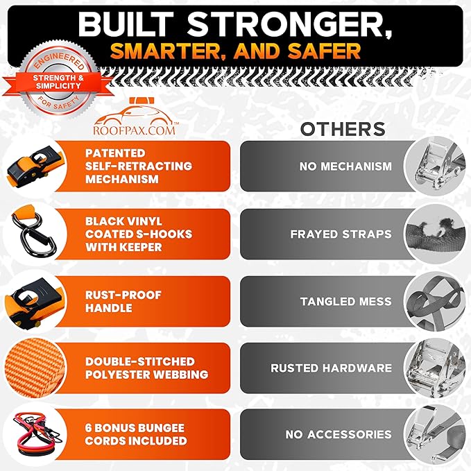 RoofPax Premium 2'' x 10" Retractable Ratchet Straps 4 Pack 3000lbs Break Strength Heavy Duty Auto Self-Retracting Tie Down Straps for Trucks Secure Cargo Tie Downs with 6pcs Bungee Cords