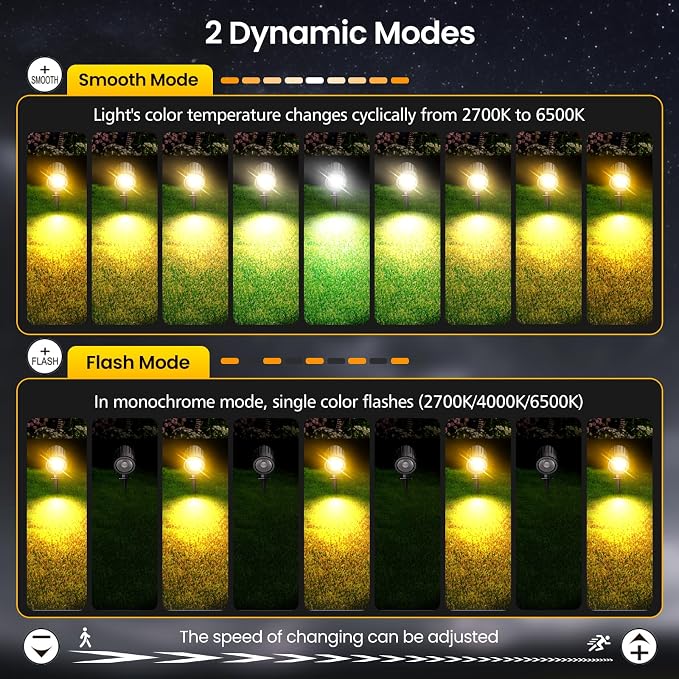 Landscape Lighting Kit 2700-6500K Dimmable Outdoor Spotlights 12 Pack | 3 brightness levels,2 dynamic mode,IP66 waterproof, remote timer & memory,plug and play. Ideal for yards, gardens & pathways