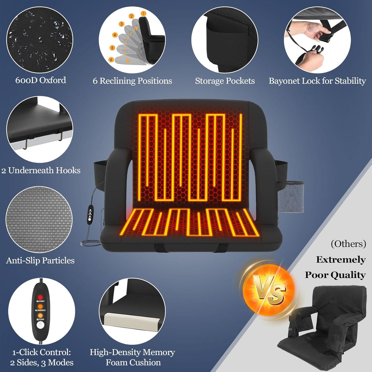 Seeutek Heated Stadium Seats - Portable Bleacher Chairs with Back Support & USB Heating | 21in, 5 Pockets