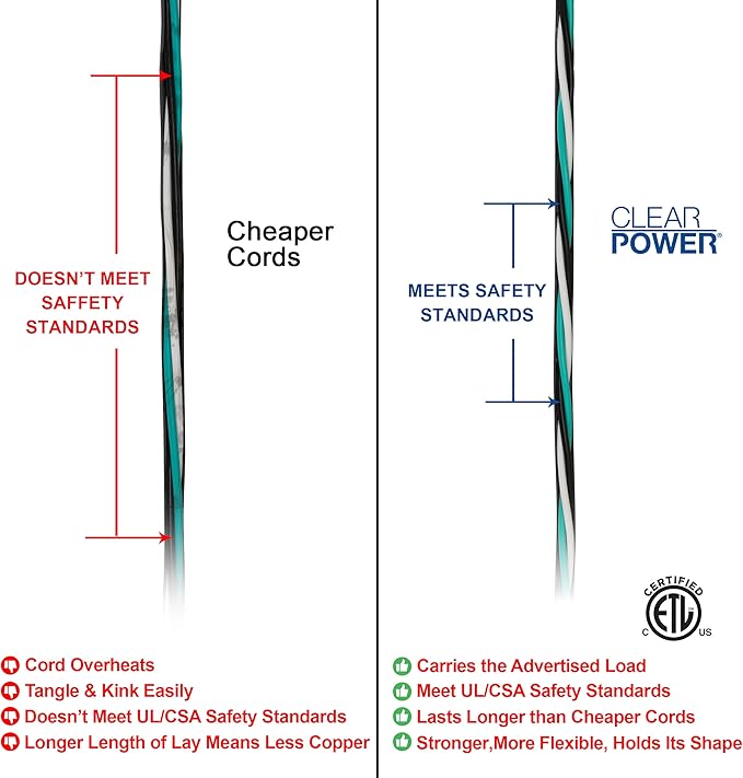 Clear Power 15 ft Indoor/Outdoor Extension Cord 16/3 SJTW, Black, Water & Weather Resistant, Flame Retardant, 3 Prong Grounded Plug, CP10123