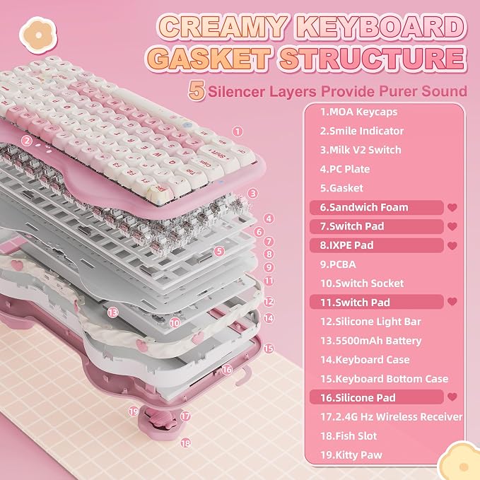 YUNZII C75 Cute 75% Wireless Mechanical Keyboard (Pink, Milk Switch) | Creamy Cake Keyboard, BT5.0/2.4G/USB-C, Hot-Swap, NKRO, PBT MOA Keycaps,5500mAh RGB Gasket Mount for Mac/Win/Gaming/Office