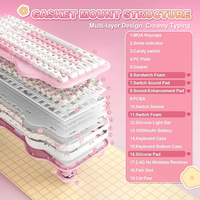 YUNZII C98 Cute Cake Wireless Mechanical Keyboard(Pink, Candy Switch) | 99 Keys with Number Pad, Hot Swap, PBT MOA Keycaps, BT5.0/2.4G/USB-C, Gasket Mount, Custom RGB Backlit for Win/Mac