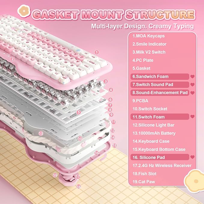YUNZII C98 Cute Cake Wireless Mechanical Keyboard (Pink, Milk Switch) | 99 Keys with Number Pad, Hot Swap, PBT MOA Keycaps, BT5.0/2.4G/USB-C, Gasket Mount, Custom RGB Backlit for Win/Mac