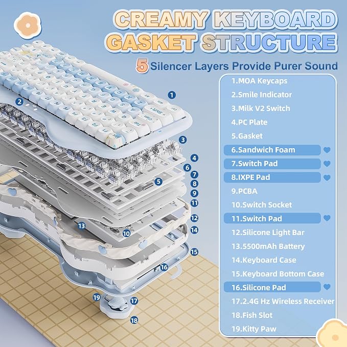 YUNZII C75 Cute 75% Wireless Mechanical Keyboard (Blue, Milk V2 Switch) | Creamy Cake Keyboard, BT5.0/2.4G/USB-C, Hot-Swap, NKRO, PBT MOA Keycaps,5500mAh RGB Gasket Mount for Mac/Win/Gaming/Office