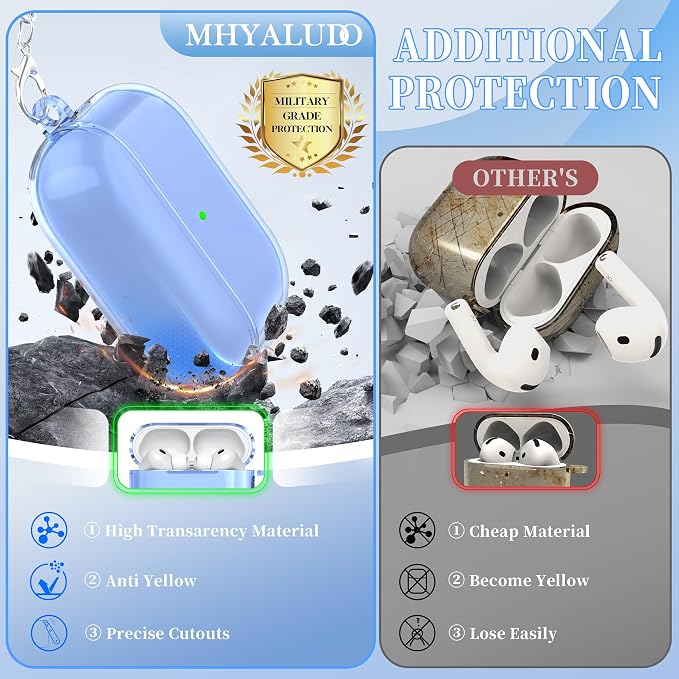for AirPods Pro 3 Clear Case 2025, Military-Grade Shockproof, Soft TPU Highly Transparent Anti-Yellowing for AirPods Pro 3 Case with Cleaning Kit & Cute Round Buckle, Clear Blue
