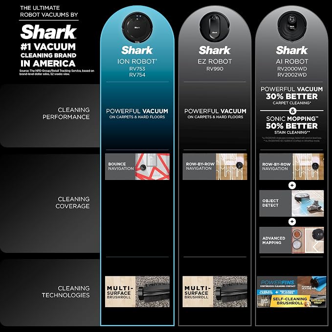 Shark ION Robot Vacuum, Tri-Brush System, Grey, AV753 | Tri-Brush System, Wi-Fi Connected, Works with Alexa & Google Assistant, 120-Min Runtime, Multi-Surface Cleaning