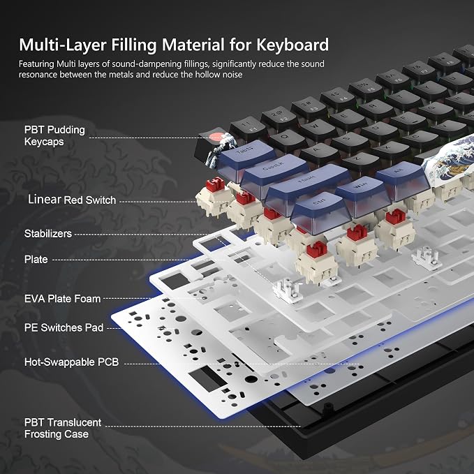 Womier 60% Percent Keyboard Gaming, Creamy Mechanical Wired Keyboard Anime | Hot-Swappable RGB Key board with PBT Keycaps for Windows PC Gamers - POM Linear Red Switch WK61 V2 Black Kanagawa