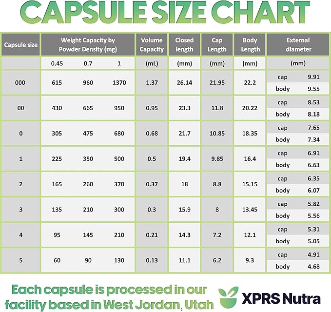 XPRS Nutra Size 1 Empty Capsules - 500 Count Empty Gelatin Capsules - Pill DIY Capsule Filling - Pure Bovine Pill Gel Caps for Do-It-Yourself Supplements (Orange)