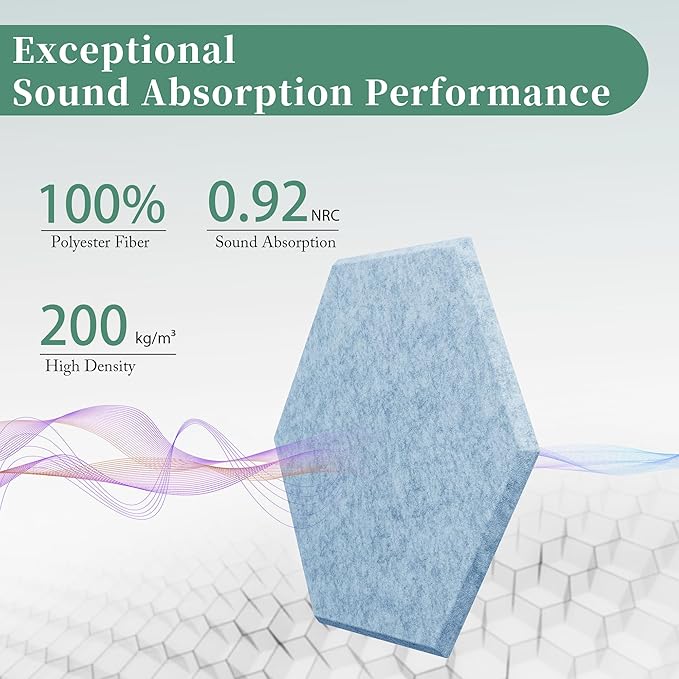 Hexagonal Acoustic Panels-12 Pack High-Density Sound Absorbing Panels 12"X10"X0.4" for Enhanced Noise Reduction, DIY Design, Idea for Studios, Offices, and Home Theaters(Light Sky Blue)