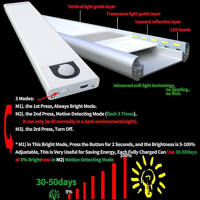 Under Cabinet Lights Wireless Motion Sensor Activated Under Counter for Kitchen Indoor Closet Undercabinet Pantry Stair Led Light Rechargeable Battery Powered Operated Sensored