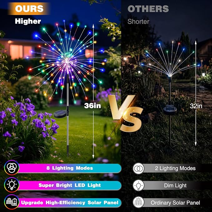 btfarm 10 Pack Solar Garden Lights Outdoor, 8 Modes Firework Lights Solar Powered, Waterproof Twinkle Fairy Light Outside for Yard Patio Pathway Pool Christmas Party Decorative, Multicolor