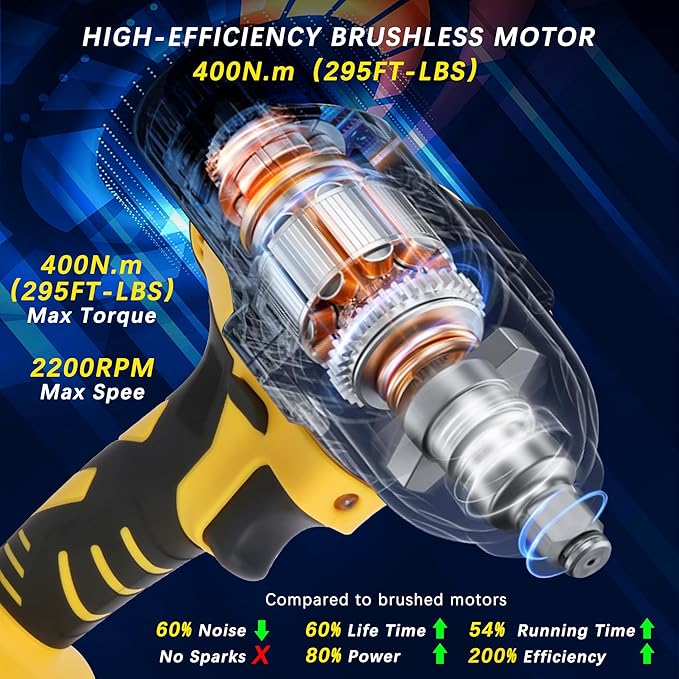 Mowis Cordless Impact Wrench 1/2 Inch 20V 400Nm Brushless Power Impact Gun, 2200rpm Speed, 4.0Ah Li-ion Battery, 4 Impact Sockets, Fast Chargers, Tool Box