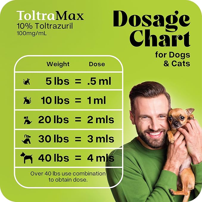 Toltrazuril 10.0% for Horses, Dogs, Cats, 960mL/32.4 Ounce, for Non-Food Chain Animals, Peanut Butter