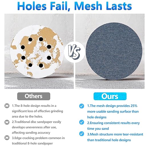 9 Inch Premium Ceramic Mesh Sanding Disc 60/80/120/180/240 Grit, 25 Pack Round Hook and Loop Mesh Anti-Clogging Drywall Sandpaper Disc Dust Free for Drywall Sander