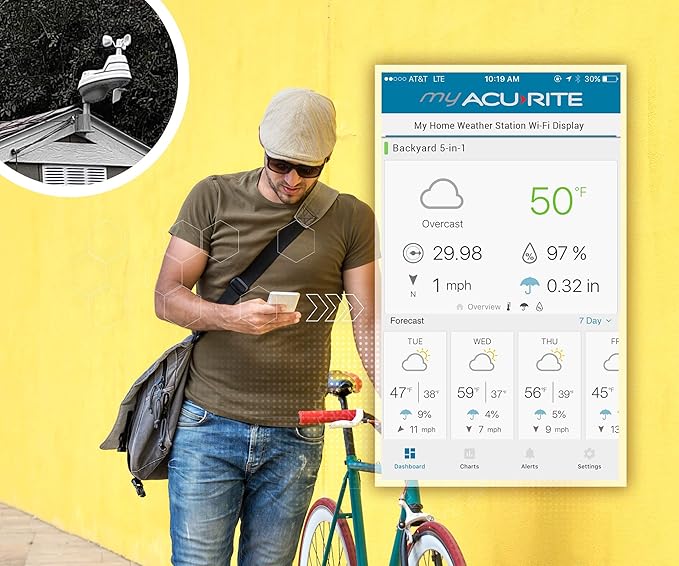 AcuRite Iris (5-in-1) Home Weather Station with Direct-to-Wi-Fi Wireless Display and Alerts for Remote Monitoring Indoor/Outdoor Temperature and Humidity with Wind Speed/Direction (01544M)