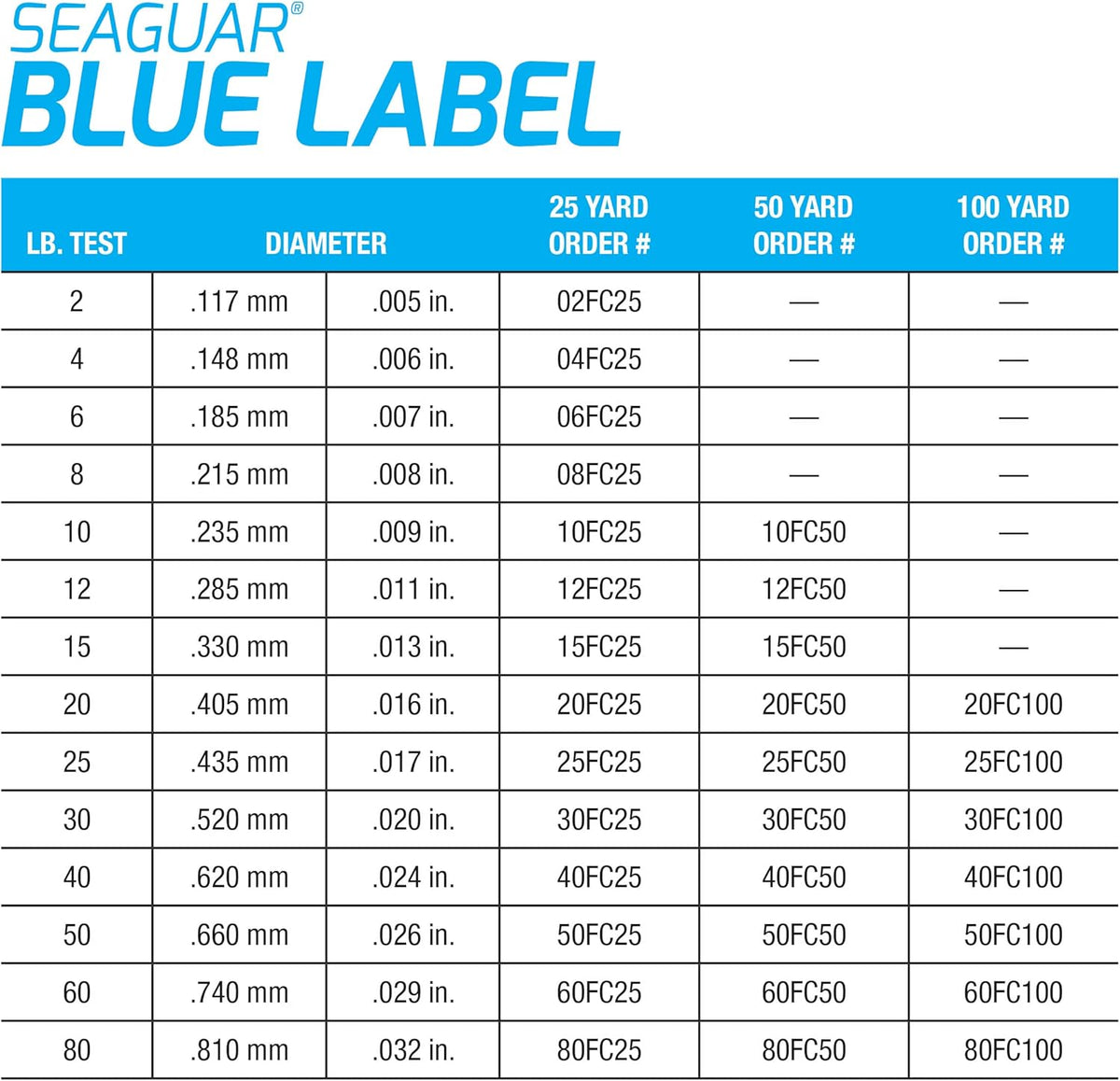 Seaguar Blue Label Fishing Leader Line - 100% Fluorocarbon, Clear, Ideal for Saltwater Fishing, Multiple Sizes