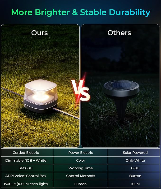 DeckTok 50ft Smart RGBCW LED Outdoor Ground Lights IP67 Waterproof 15 Pack | 100LM Pathway Lights Work with Alexa Google Assistant, Landscape Lighting for Path Yard Lawn Patio Pool Fence & Party Decor