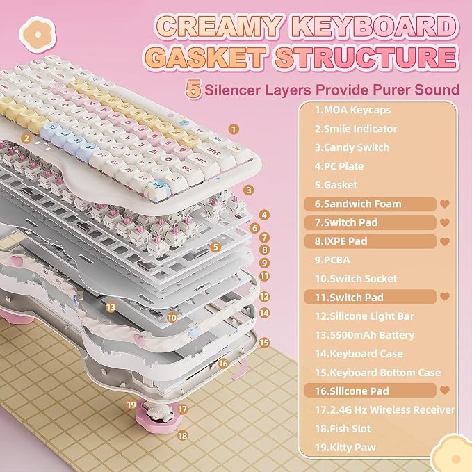 YUNZII C75 Cute 75% Wireless Mechanical Keyboard (Beige, Candy Switch) | Creamy Cake Keyboard, BT5.0/2.4G/USB-C, Hot-Swap, NKRO, PBT MOA Keycaps,5500mAh RGB Gasket Mount for Mac/Win/Gaming/Office