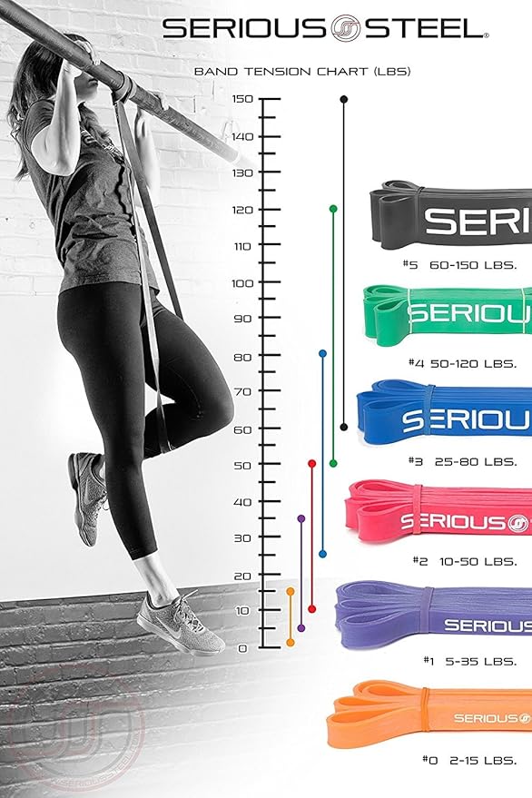 Serious Steel 41" Assisted Pull-up Band, Heavy Duty Resistance Band Sets, Stretching, Powerlifting, Resistance Training and Pull Up Assistance Bands