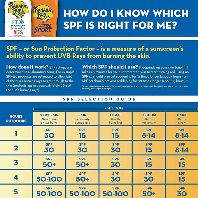 Banana Boat SPF#100 Kids Max Protect & Play Lotion 4 Ounce