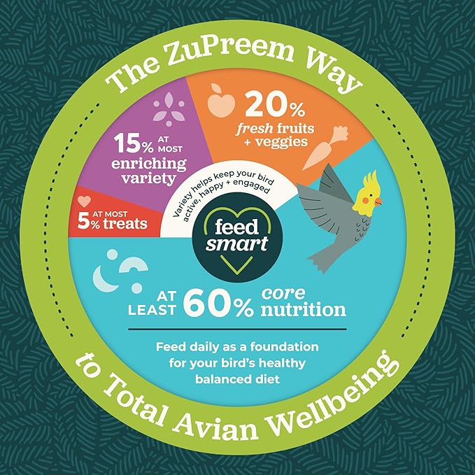 ZuPreem FruitBlend Bird Food, Bird Feed Pellets for Cockatiel, Lovebird, Quaker, Small Conure, Lorikeet, Core Nutrition with Natural Fruit, Cockatiel Food, Conure Feed, (Medium, 10 lb Bag)